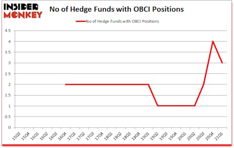 Is OBCI A Good Stock To Buy?
