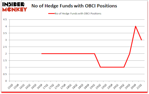 Is OBCI A Good Stock To Buy?