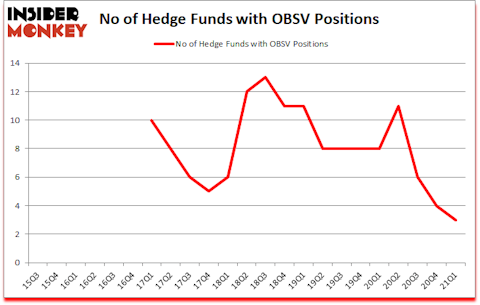 Is OBSV A Good Stock To Buy?