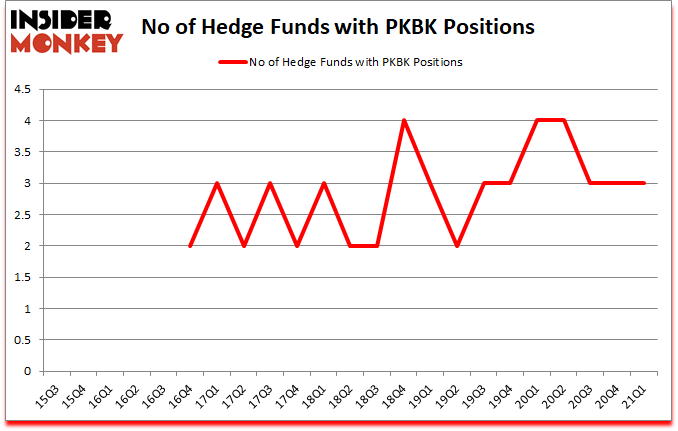 Is PKBK A Good Stock To Buy?