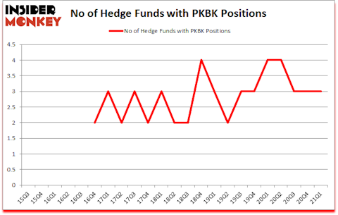 Is PKBK A Good Stock To Buy?