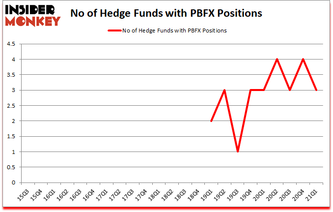 Is PBFX A Good Stock To Buy?