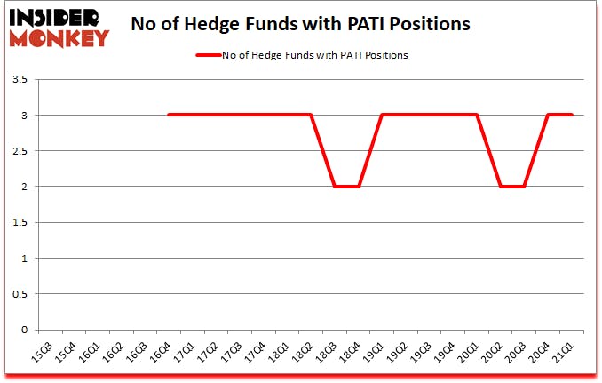Is PATI A Good Stock To Buy?