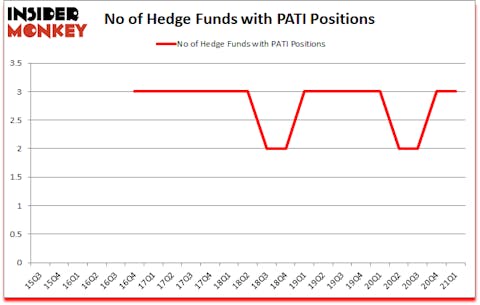 Is PATI A Good Stock To Buy?