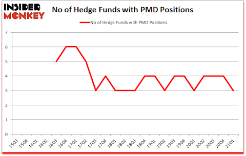 Is PMD A Good Stock To Buy?