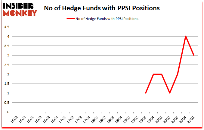 Is PPSI A Good Stock To Buy?