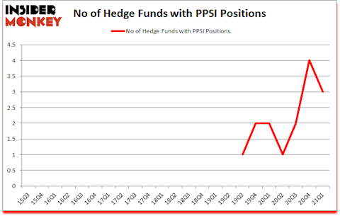 Is PPSI A Good Stock To Buy?
