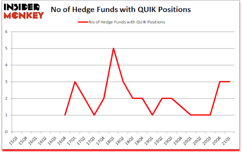 Is QUIK A Good Stock To Buy?