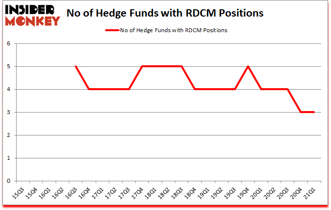 Is RDCM A Good Stock To Buy?