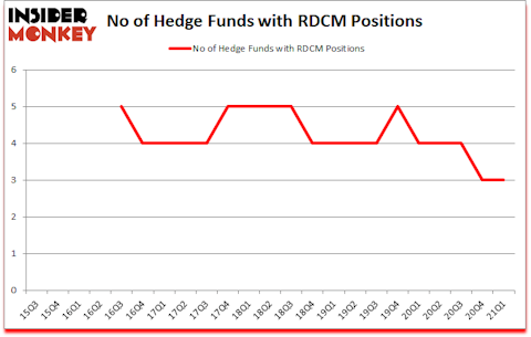 Is RDCM A Good Stock To Buy?