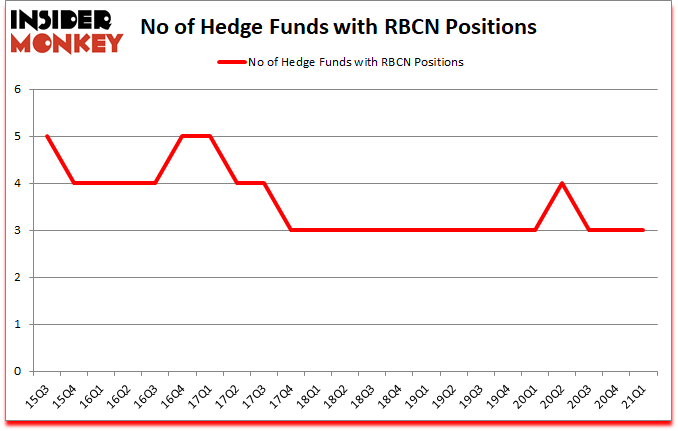 Is RBCN A Good Stock To Buy?