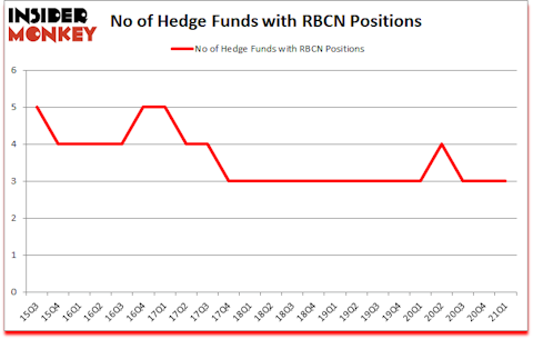 Is RBCN A Good Stock To Buy?