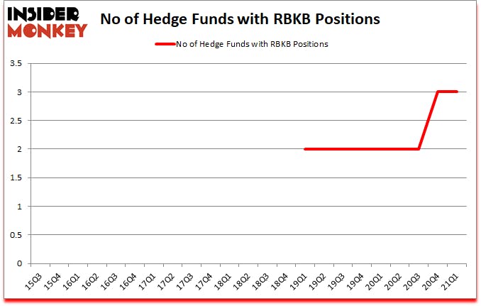 Is RBKB A Good Stock To Buy?