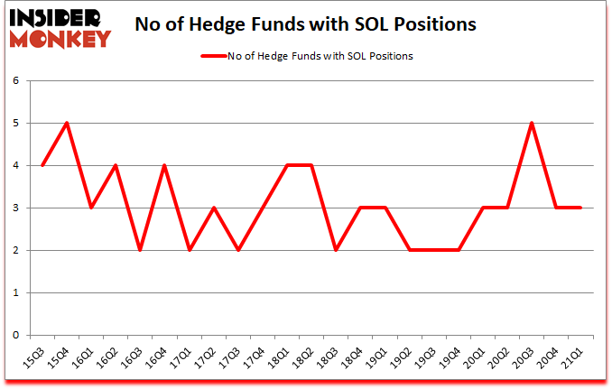 Is SOL A Good Stock To Buy?
