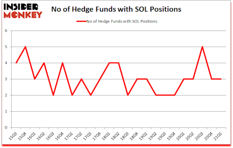 Is SOL A Good Stock To Buy?