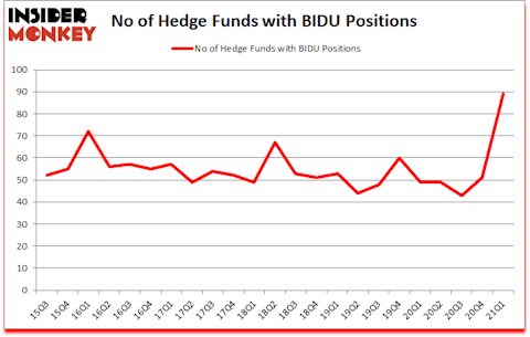 Is BIDU A Good Stock To Buy?