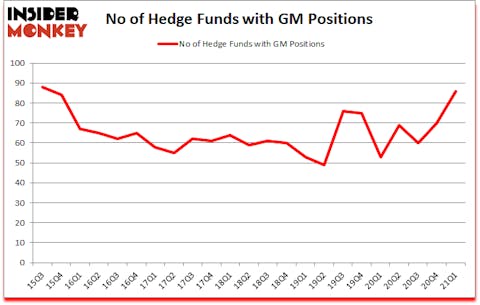 Is GM A Good Stock To Buy?