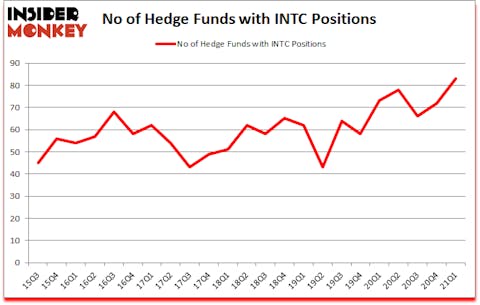 Is INTC A Good Stock To Buy?
