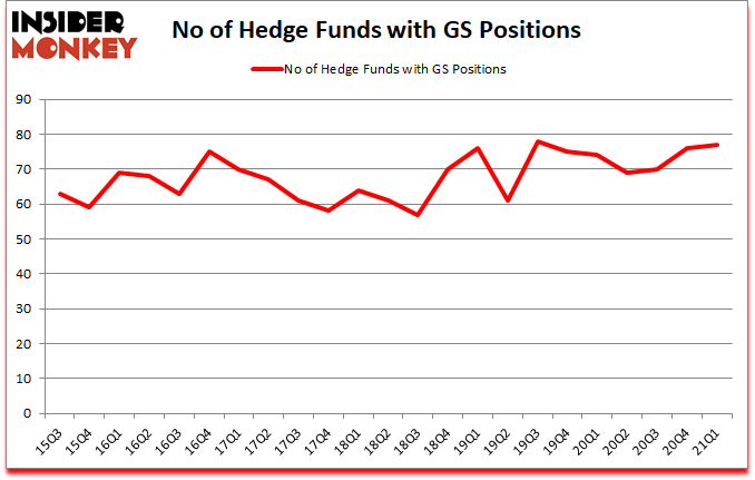 Is GS A Good Stock To Buy?