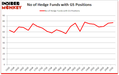 Is GS A Good Stock To Buy?
