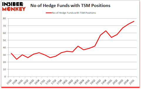 Is TSM A Good Stock To Buy?
