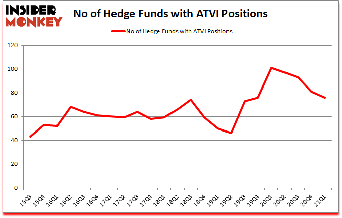 Is ATVI A Good Stock To Buy?