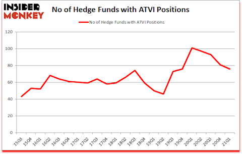 Is ATVI A Good Stock To Buy?