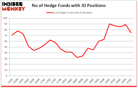 Is JD A Good Stock To Buy?