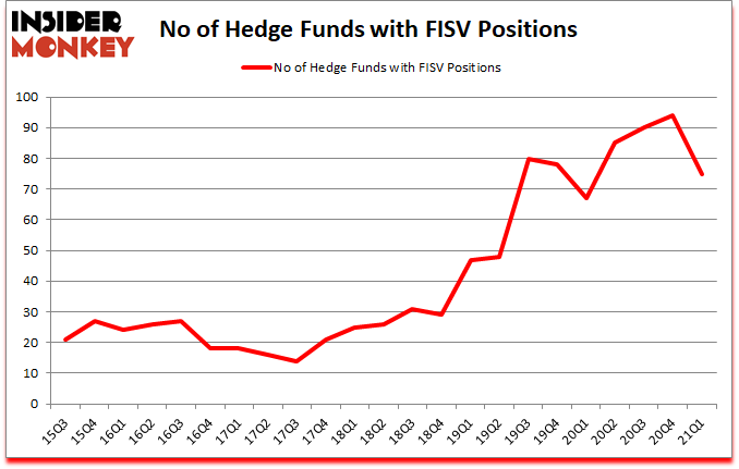 Is FISV A Good Stock To Buy?