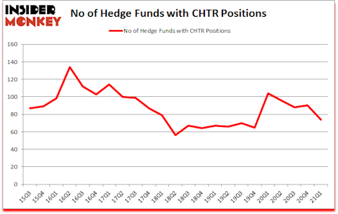 Is CHTR A Good Stock To Buy?
