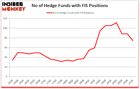 Is FIS A Good Stock To Buy?
