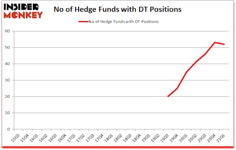 Is DT A Good Stock To Buy?