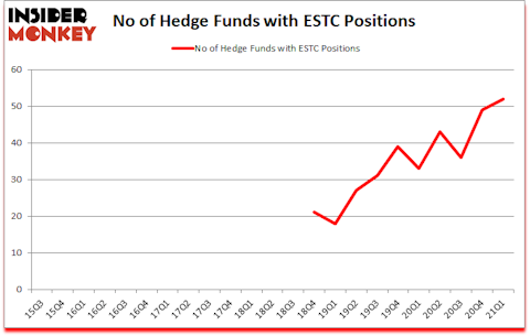 Is ESTC A Good Stock To Buy?