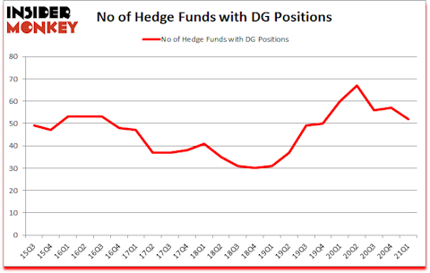 Is DG A Good Stock To Buy?