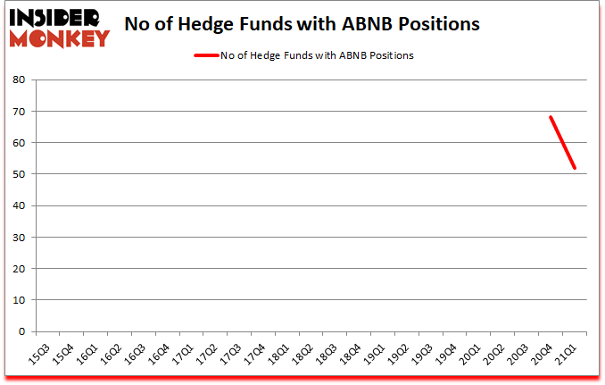Is ABNB A Good Stock To Buy?