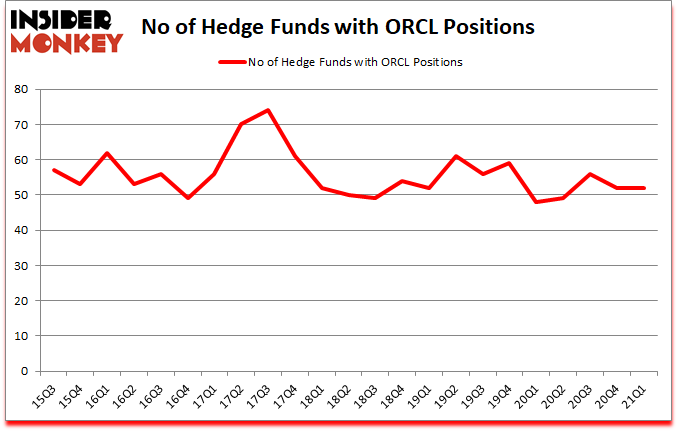 Is ORCL A Good Stock To Buy?