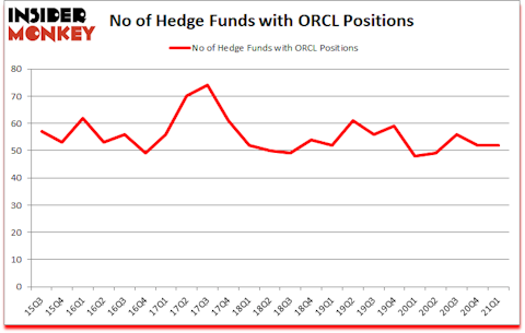 Is ORCL A Good Stock To Buy?