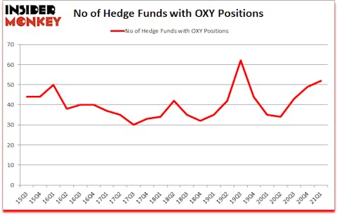 Is OXY A Good Stock To Buy?