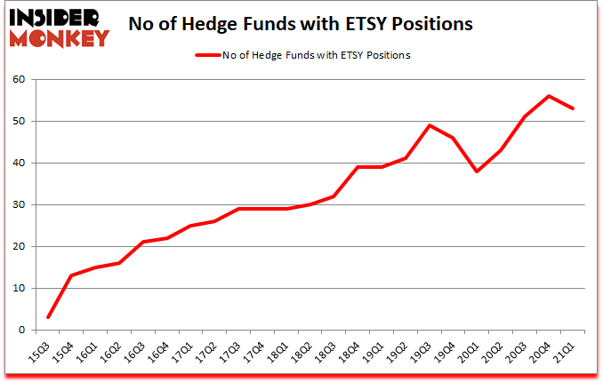 Is ETSY A Good Stock To Buy?