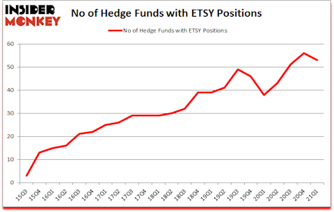 Is ETSY A Good Stock To Buy?