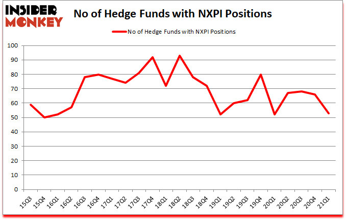 Is NXPI A Good Stock To Buy?