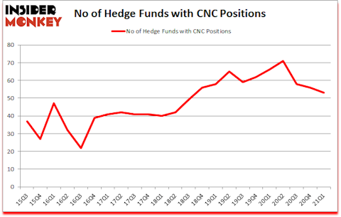Is CNC A Good Stock To Buy?
