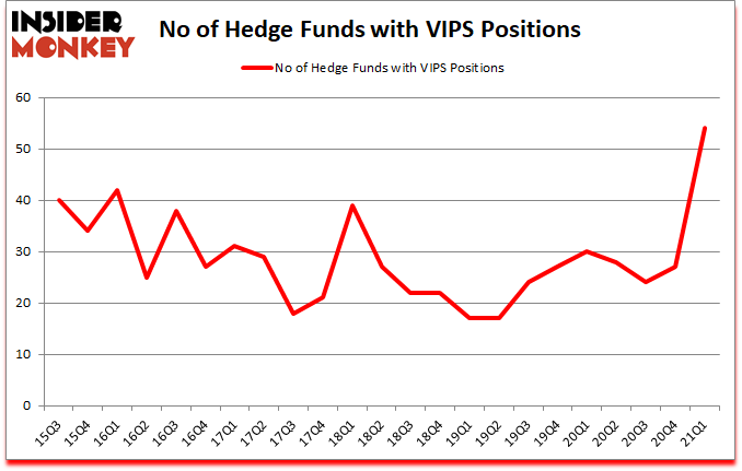 Is VIPS A Good Stock To Buy?