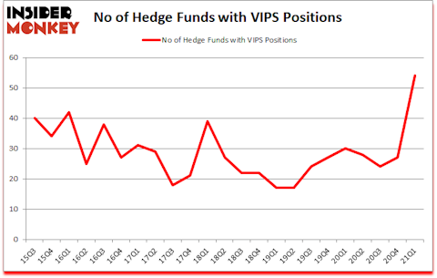 Is VIPS A Good Stock To Buy?