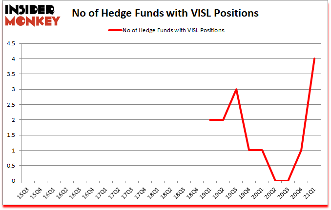 Is VISL A Good Stock To Buy?