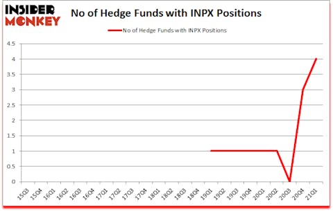 Is INPX A Good Stock To Buy?