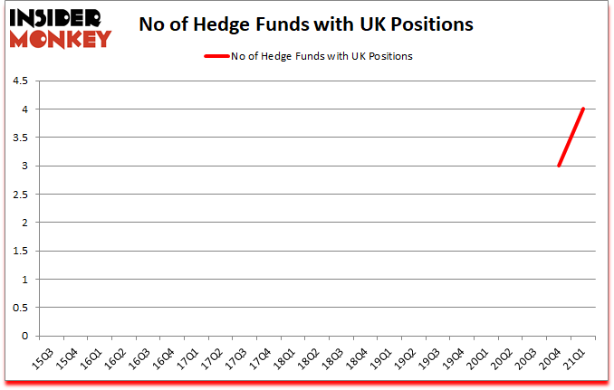 Is UK A Good Stock To Buy?