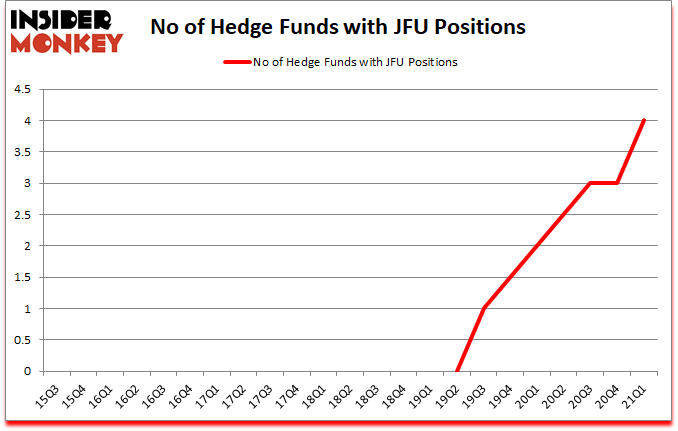 Is JFU A Good Stock To Buy?