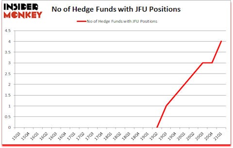 Is JFU A Good Stock To Buy?