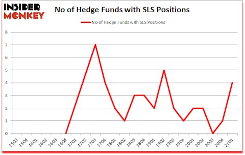 Is SLS A Good Stock To Buy?